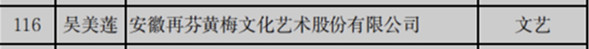 1231吴美莲获选第九批安徽省学术和技术带头人_副本.jpg